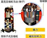 民用中央空調施工