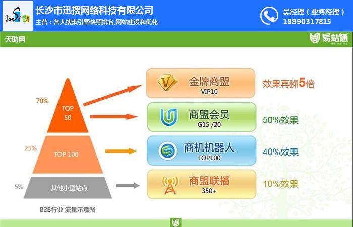 婁底搜索引擎優化,搜索引擎優化軟件有哪些,長沙迅搜網絡