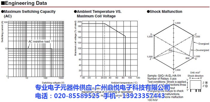 继电器 G5Q-1A4-EU_鼎悦电子_继电器 G5Q