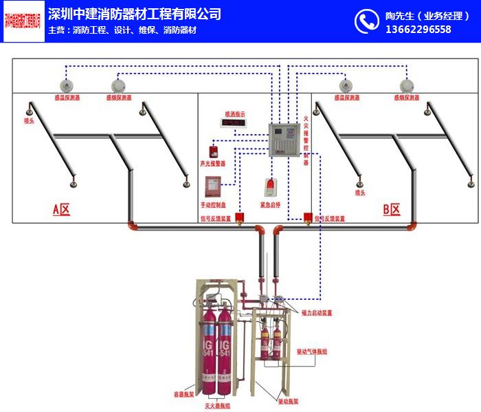 福田消防检测评估、消防检测评估、中建消防器材