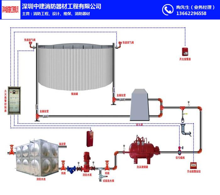 消防工程,中建消防器材(優質商家)