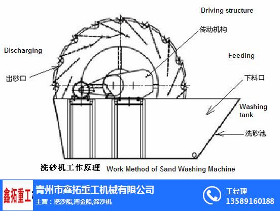 洗沙机、鑫拓重工机械厂(图)、出售洗沙机