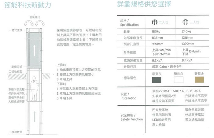 電梯|無機房家用電梯|蘇州斯多克電梯