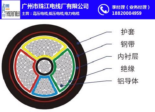 铝芯电缆价格_铝芯电缆_环市牌电缆