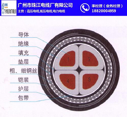 耐火铝芯电缆、铝芯电缆、环市牌电缆(在线咨询)