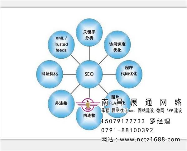 南昌网站制作(图)_网站制作公司_曙光小区网站制作