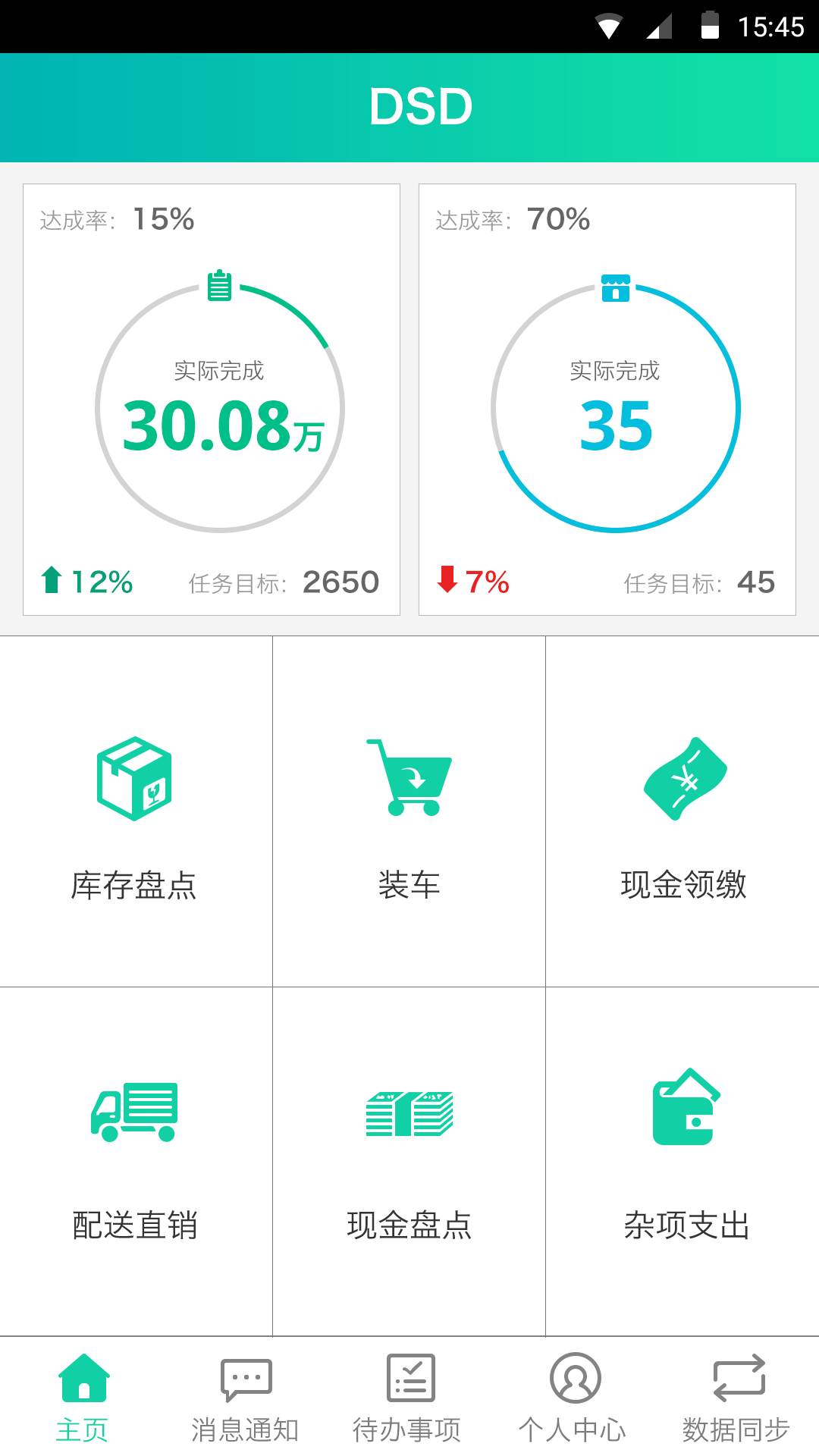 eBest好用的銷售管理系統 企業微信在快消行業的應用