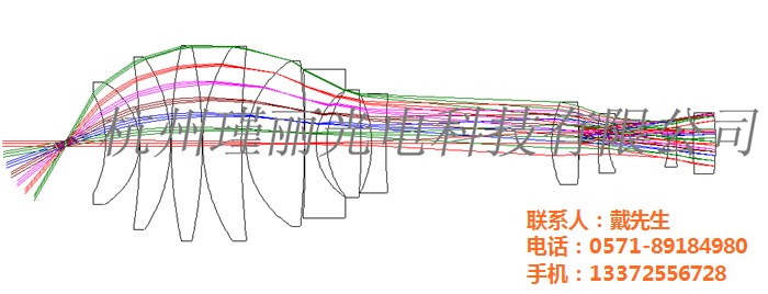 光学镜头设计、西藏镜头设计、瑾丽光学设计
