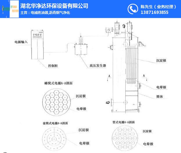 安徽电捕焦油器,华净达(在线咨询),高压电捕焦油器