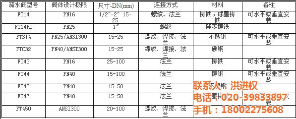 埃美柯閥門直銷哪有_河源埃美柯閥門直銷_廣州埃美柯閥門總代