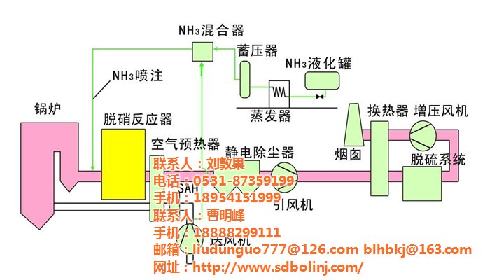 博霖環(huán)保(多圖)_蜂窩式催化劑公司_韶關(guān)蜂窩式催化劑