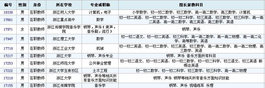 杭州中考輔導家教兼職