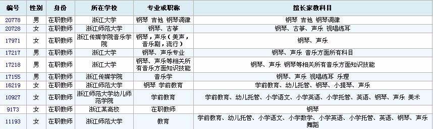 杭州專業樂器培訓