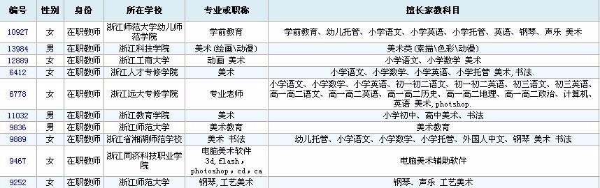 杭州全科名師家教