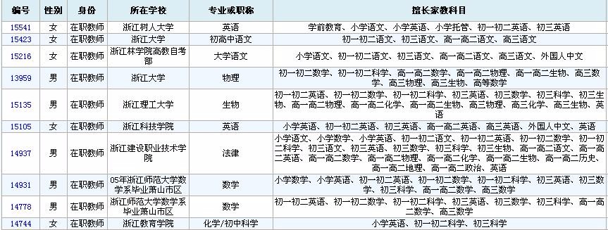 杭州全科名師家教