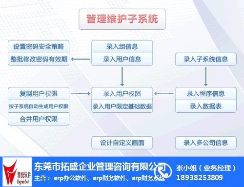 erp軟件、拓盛，erp信息管理系統、erp軟件多少錢一套