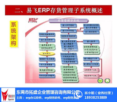 erp軟件、拓盛，erp信息管理系統(tǒng)、erp軟件平臺