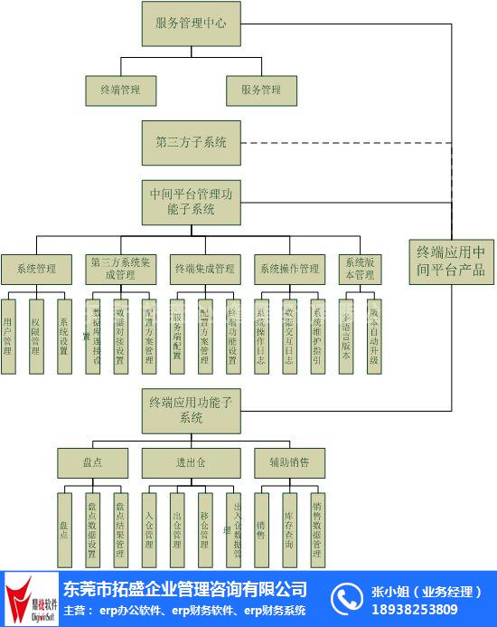 erp系统_erp系统开发公司_拓盛(优质商家)