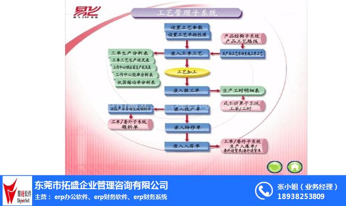 erp系统|拓盛，公司erp管理软件|erp企业管理系统