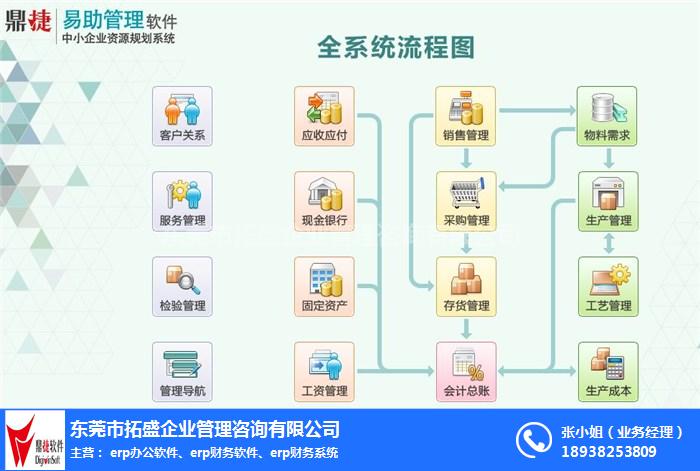 拓盛，erp信息管理系統、erp軟件業務流程、erp軟件