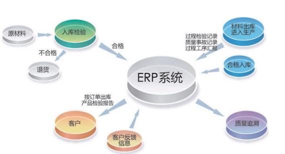 湖北erp進銷存系統