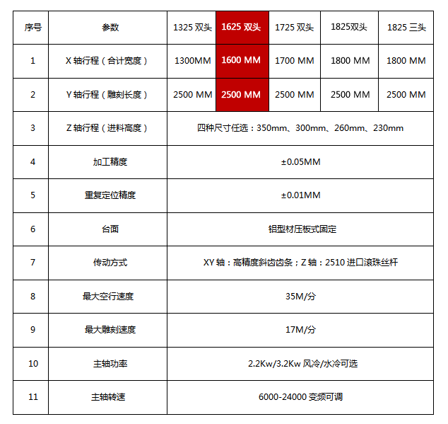 遼寧省錦州市重型豪華棺材雕刻機，雕刻機廠家免費送圖原始圖片2