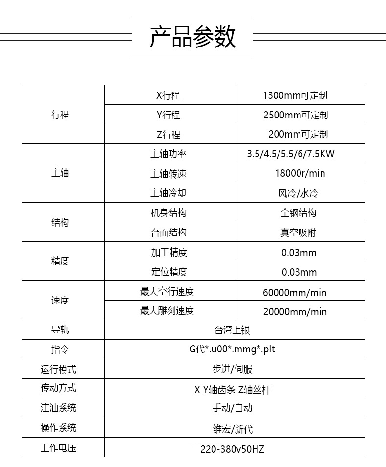 海南省東方市1325標配型棺材雕刻機，廠家直銷使用廣泛