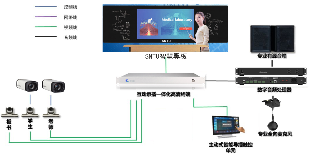 深途SNTU錄播直播系統廠家排名好