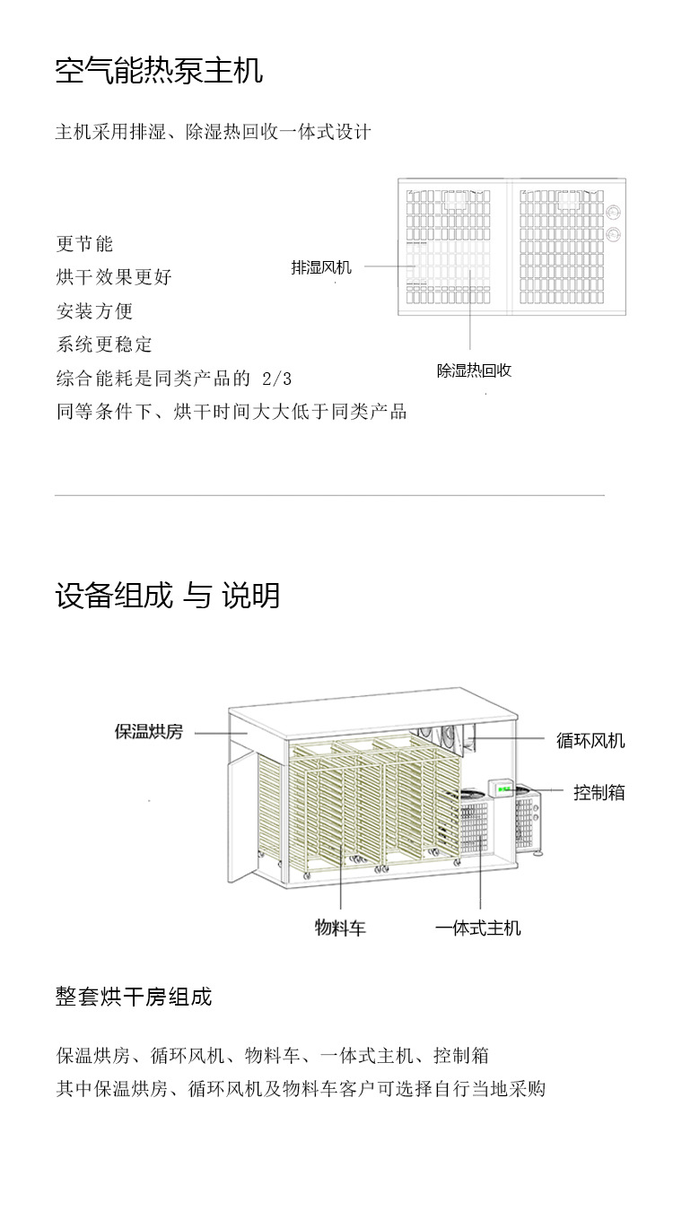  挂面专用热风循环烘箱 工作原理