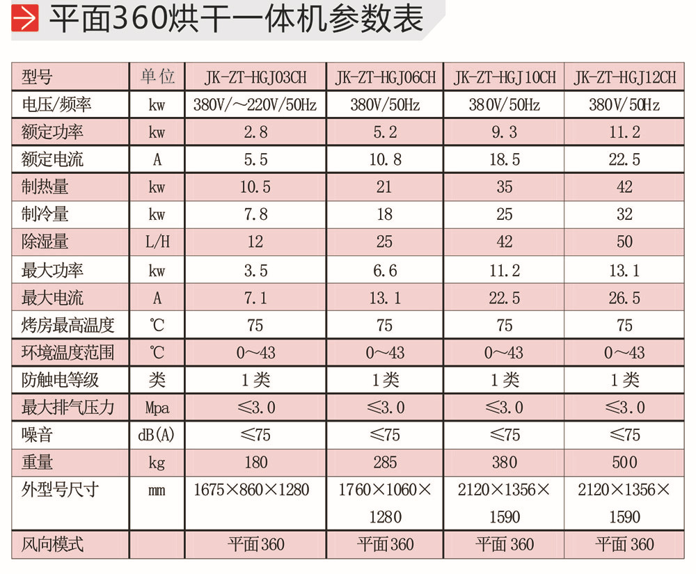 熱風循環烘箱產品概述原始圖片2