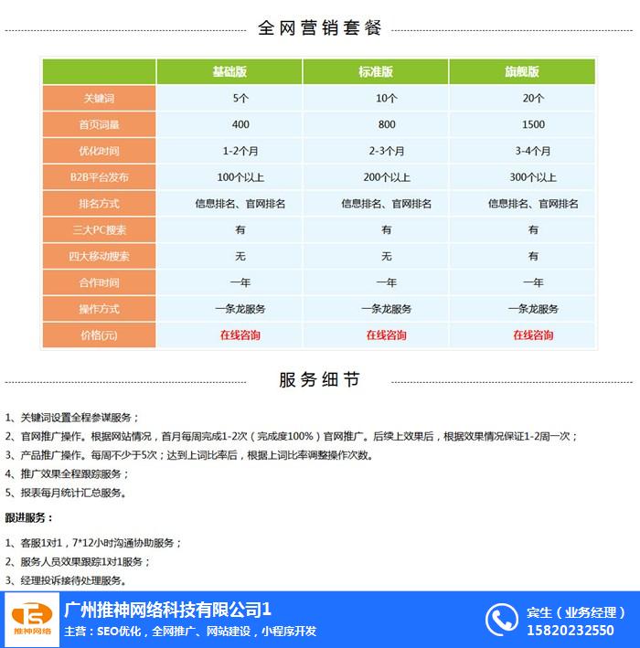 全网营销推广、推神网络(在线咨询)、全网营销