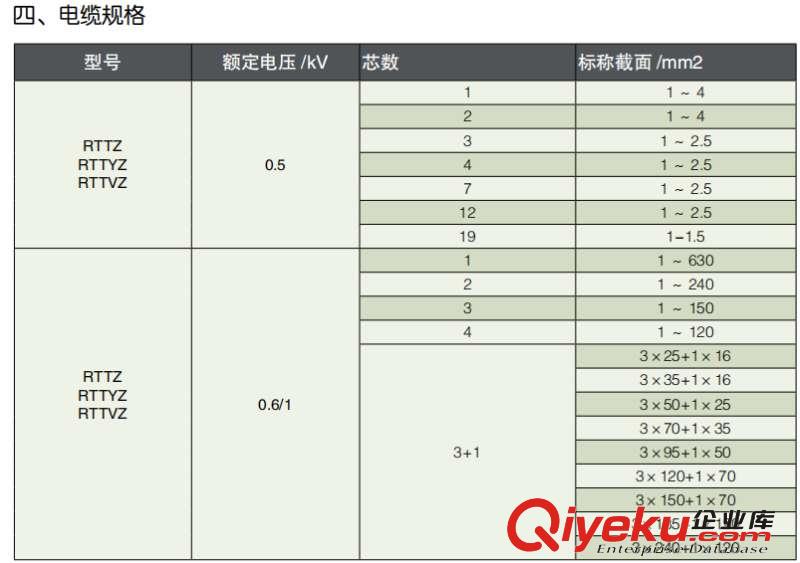 RTTZ電纜 超達制造 生產廠家 750V
