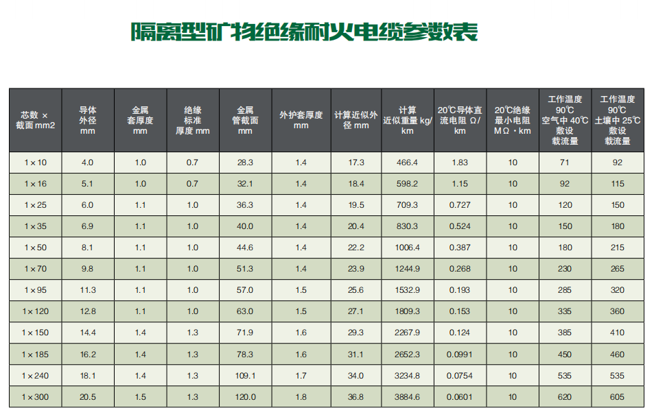 BTLY電纜 超達(dá)制造 生產(chǎn)廠家 0.6/1KV
