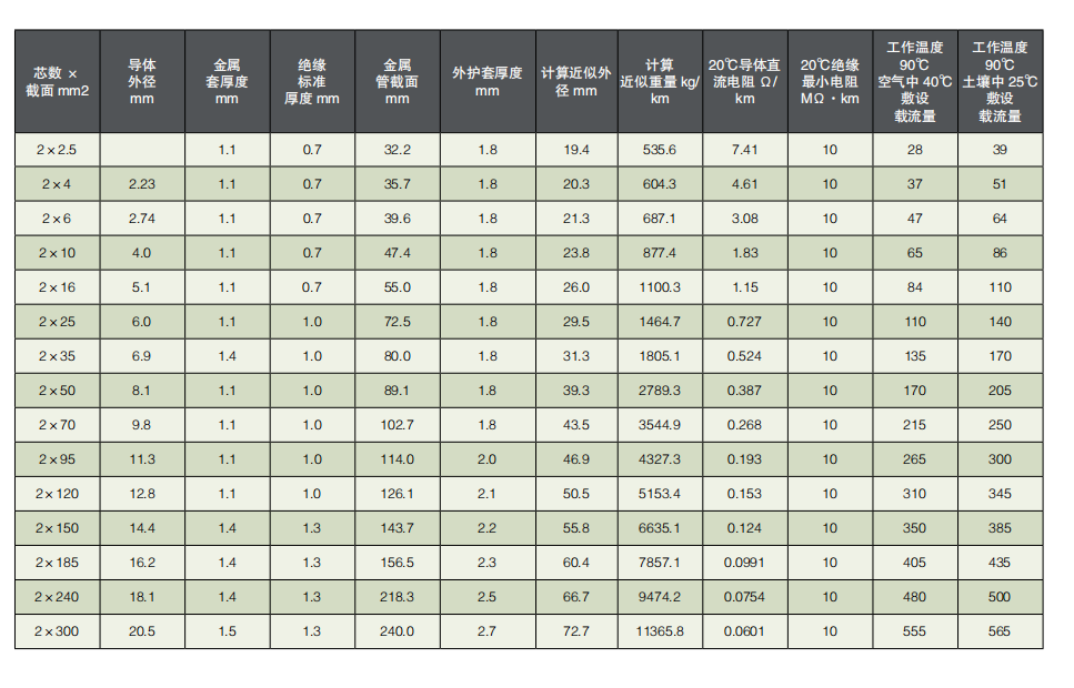 BTLY電纜 超達(dá)制造 生產(chǎn)廠家 0.6/1KV