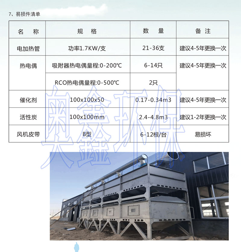 催化燃燒設(shè)備，催化燃燒價格，催化燃燒生產(chǎn)廠家，廠價直銷原始圖片3