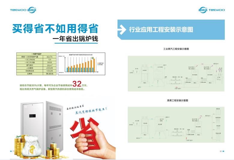 節能鍋爐