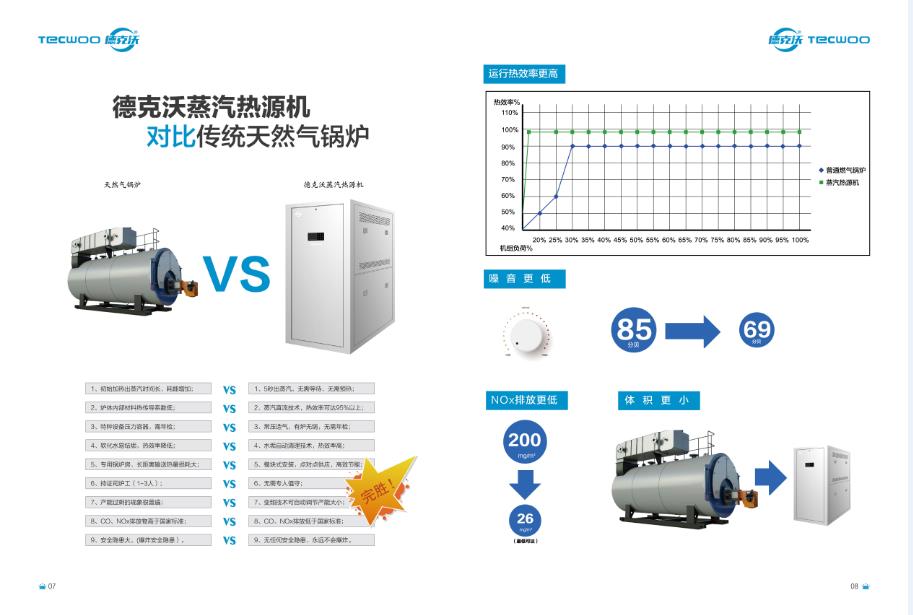 可替代傳統鍋爐