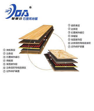 取暖系列產品選擇智普達石墨烯電地暖怎么樣?