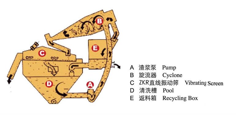 供應(yīng)思科雙層洗沙脫水回收機(jī)價(jià)格便宜質(zhì)量好原始圖片3