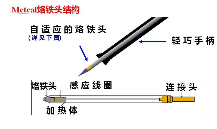 metcal烙鐵頭、烙鐵頭、metcal焊臺找澤百！