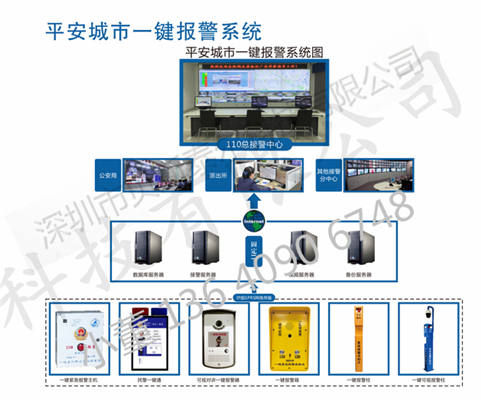 學校緊急求助報警柱