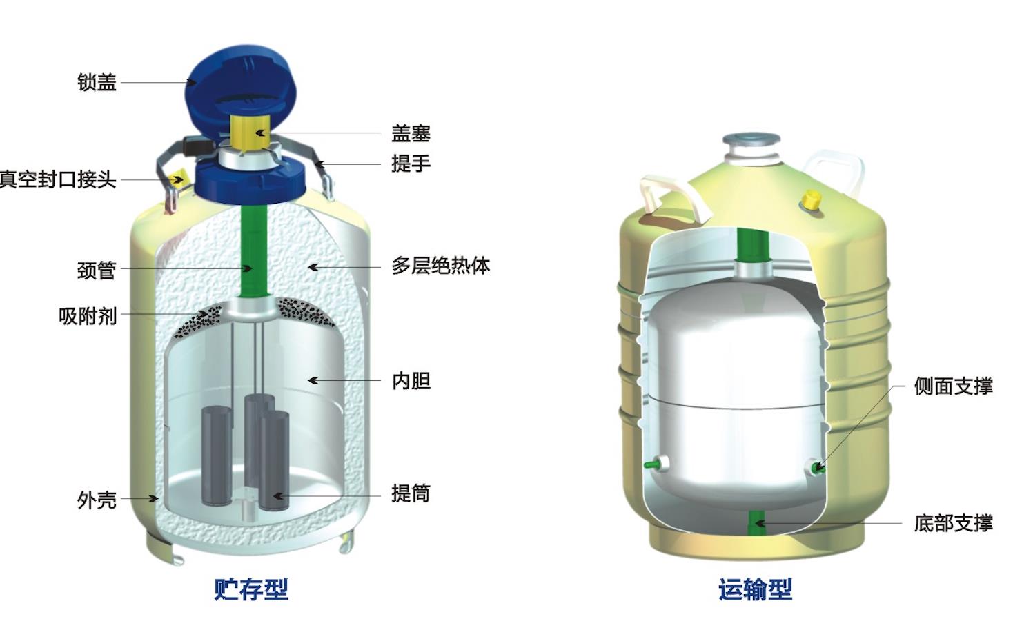 運(yùn)輸型液氮罐YDS