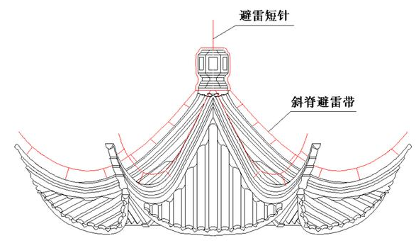 光伏发电站防雷接地工程 接地模块，设备防雷接地厂家