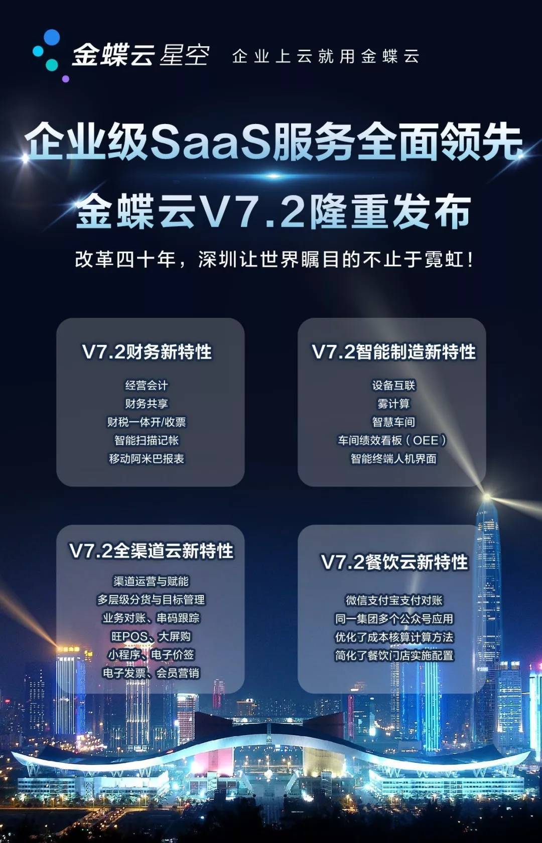 供應(yīng)金蝶云星空V7.2