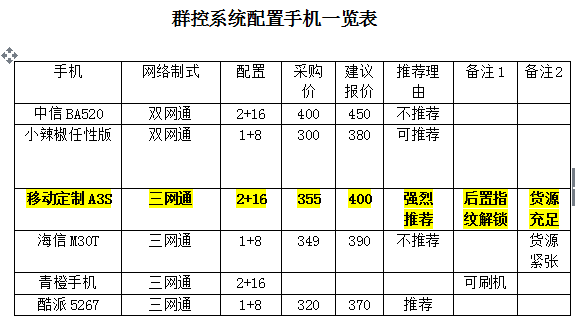 群控，100部手機(jī)實(shí)現(xiàn)營(yíng)銷(xiāo)的線上轉(zhuǎn)型