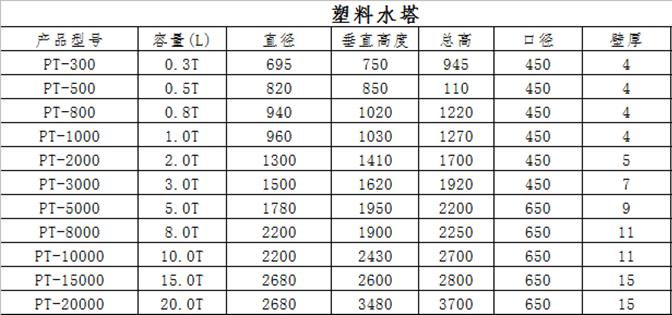 塑料水箱哪家便宜