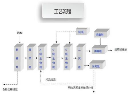 工业废水生活污水处理价格