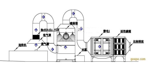 城市生活污水處理價格