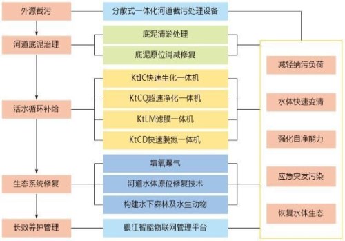 知名河道治理電話