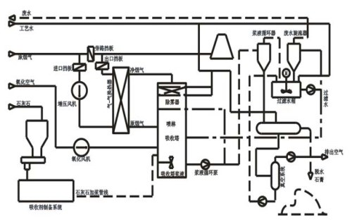 油煙廢氣處理哪家專業